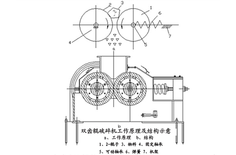 雙軸對滾制沙機