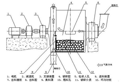 陶瓷球磨機(jī)原理圖