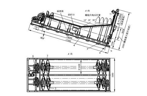 螺旋分級機